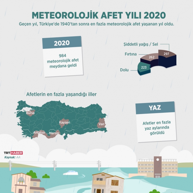 Grafik: TRT Haber / Şeyma Özkaynak