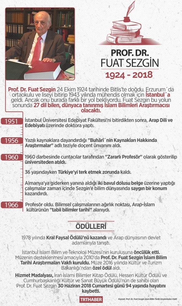 İslam Bilim Tarihçisi Fuat Sezgin hayatını kaybetti