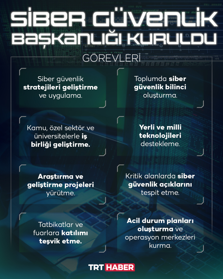 Siber Güvenlik Başkanlığı, siber teknolojilerin milli dönüşümünde de görev alacak