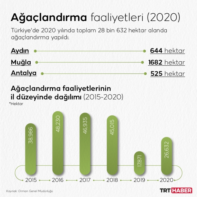 Grafik: TRT Haber / M. Furkan Terzi