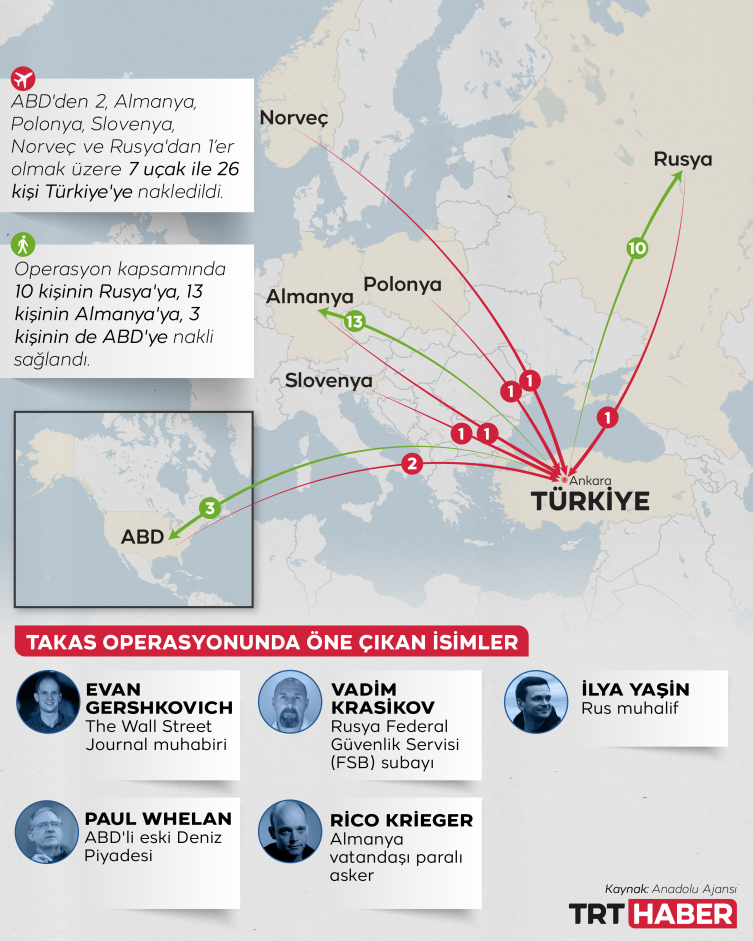 Grafik: Hafize Yurt Ateş / TRT Haber