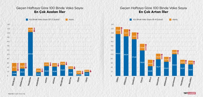 Grafik: TRT Haber / Nursel Cobuloğlu