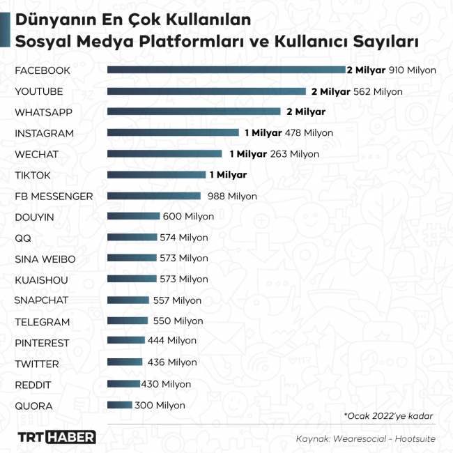 Grafik: TRT Haber / Nursel Cobuloğlu