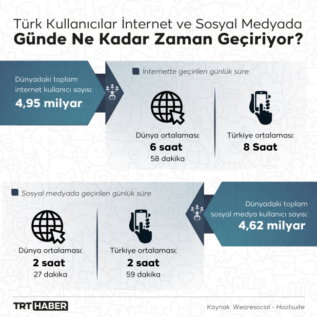 Grafik: TRT Haber / Nursel Cobuloğlu