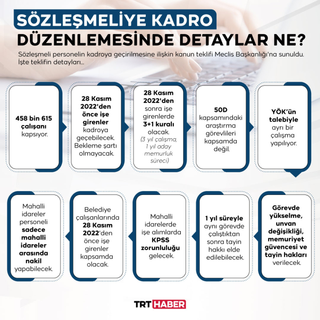 Grafik: TRT Haber