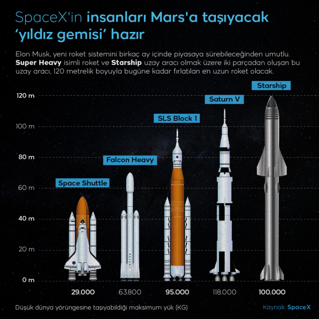 Grafik: TRT Haber