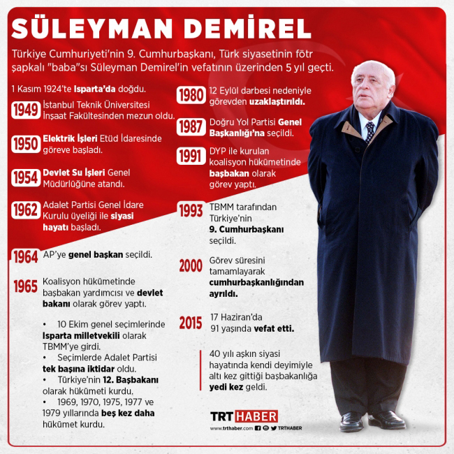 Siyasetin 'baba'sı Süleyman Demirel'in vefatının 5. yıl dönümü