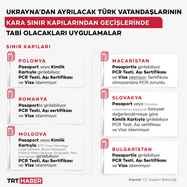 Grafik: TRT Haber