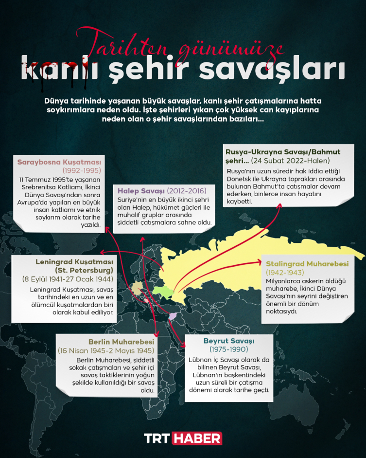 Zafer uğruna yerle bir oldular: Kanlı şehir savaşları