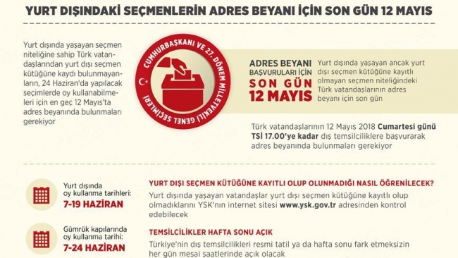 Yurt dışındaki seçmenlerin adres beyanı için son gün 12 Mayıs