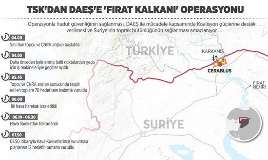 TSK'dan Cerablus'a askeri harekat