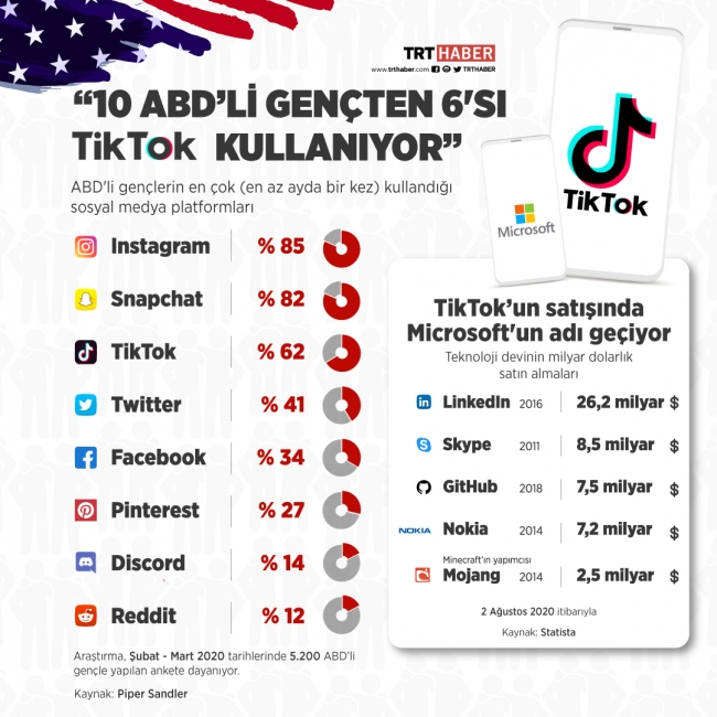 Grafik: TRT Haber / Bedra Nur Aygün