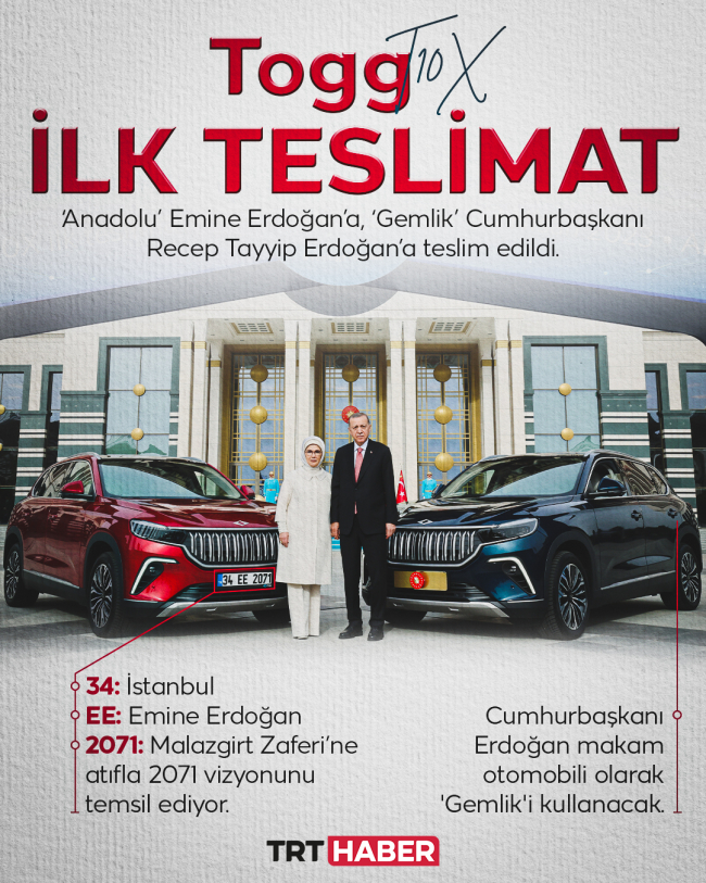 Togg, seri üretim öncesi 41 testten geçti