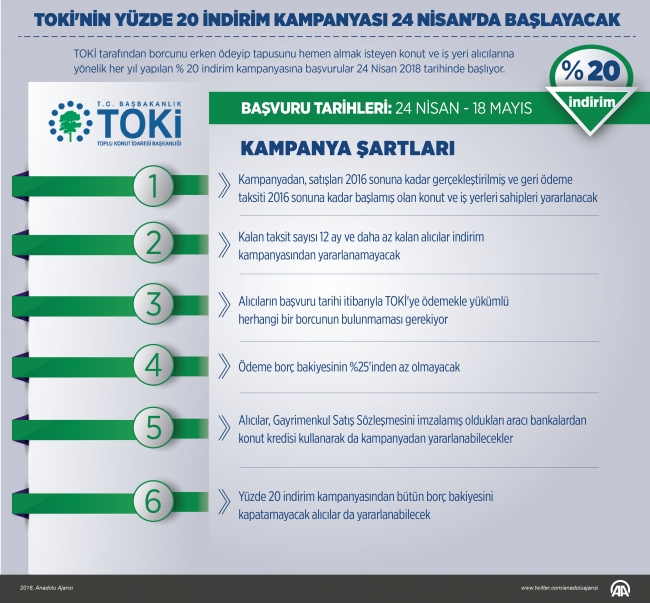 TOKİ'nin indirim kampanyası 24 Nisan'da başlıyor