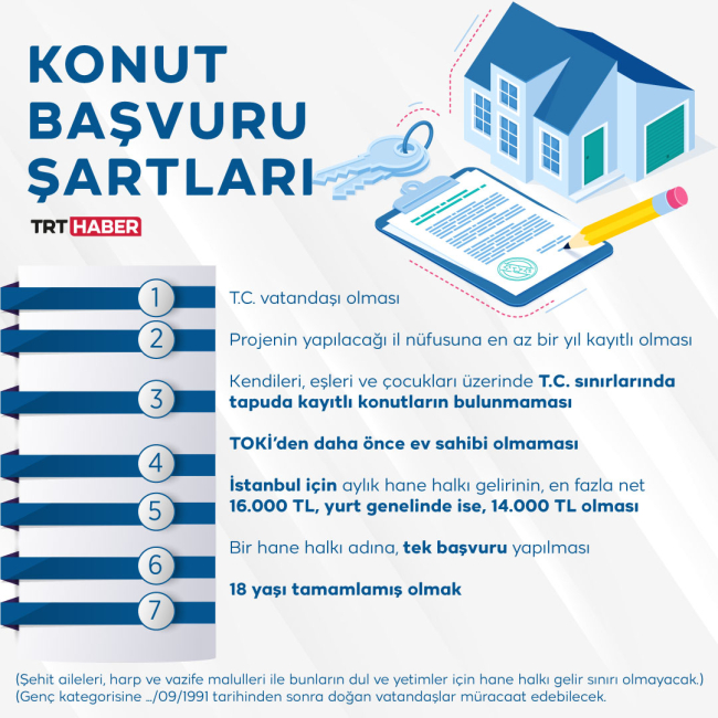 Sosyal konut projesinde başvuru şartları belli oldu