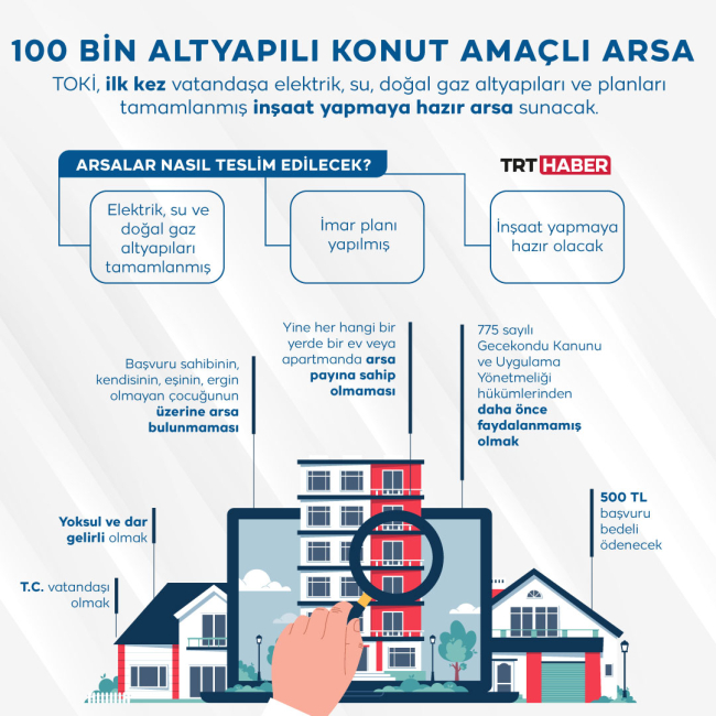 Sosyal konut projesinde başvuru şartları belli oldu