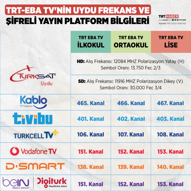 TRT EBA TV canlı izle... Online TRT EBA TV izleme...EBA TV ile ilgili merak edilenler...