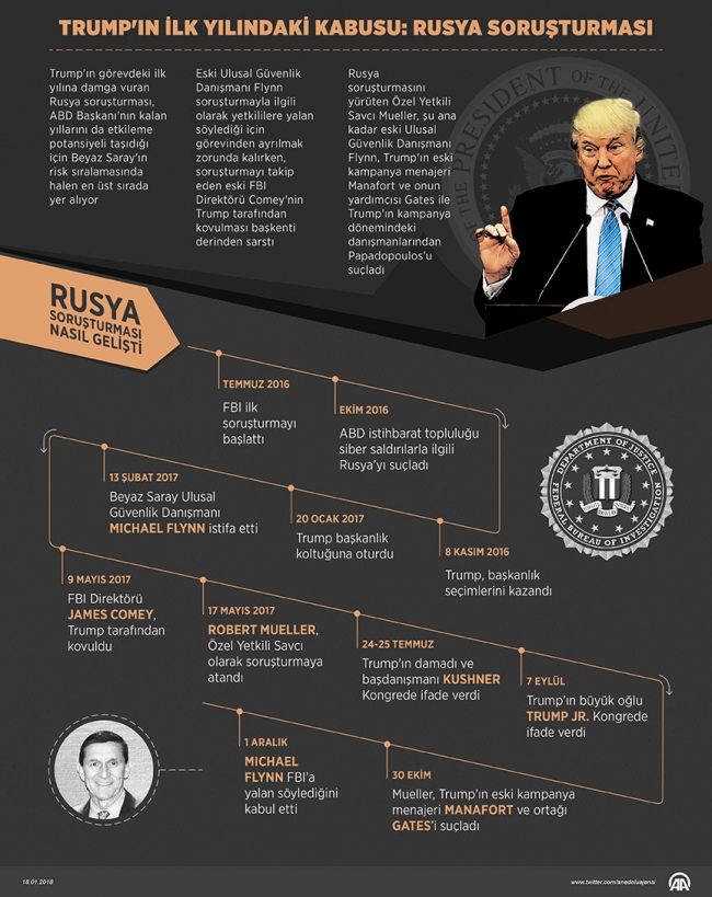 Trump'tan Obama'ya Rusya suçlaması: Neden bir şeyler yapmadı?