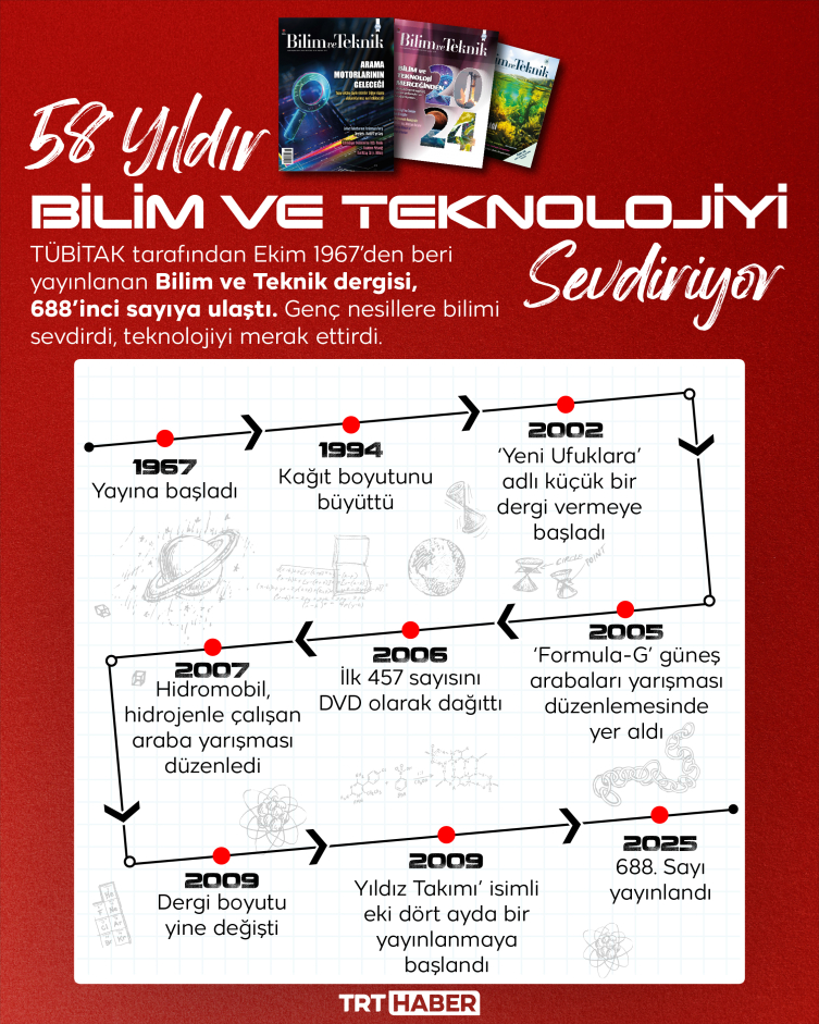 58 yıldır gençleri bilim ve teknolojiye yönlendiriyor