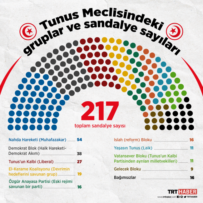 Grafik: TRT Haber - Hafize Yurt