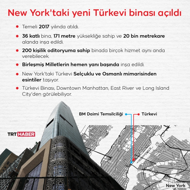 New York'taki Yeni Türkevi Binası Açıldı - Son Dakika Haberleri