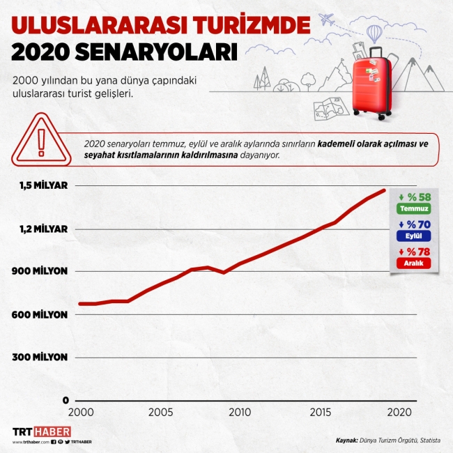 Grafik: Hafize Yurt