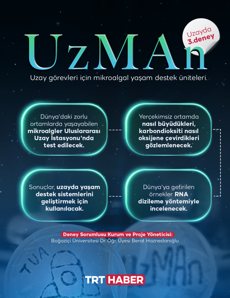 UUİ'de Deney 3: Uzay görevleri için mikroalgal yaşam destek üniteleri