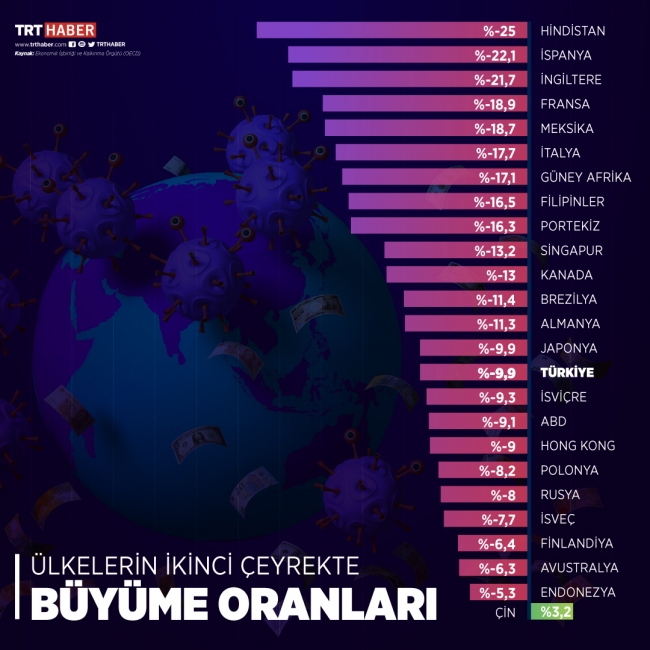 Grafik: TRT Haber / Hafize Yurt