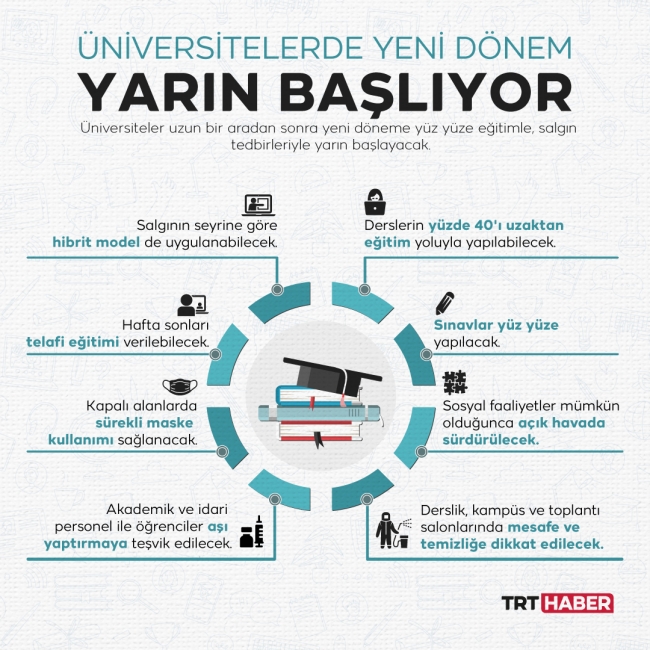 Üniversitelerde yüz yüze eğitim başlıyor