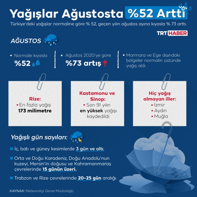 Grafik: TRT Haber / Nursel Cobuloğlu