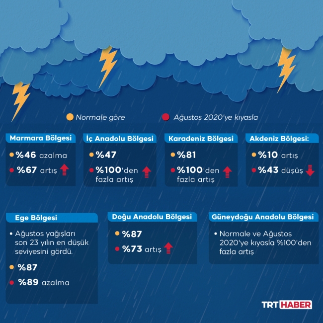 Grafik: TRT Haber / Nursel Cobuloğlu