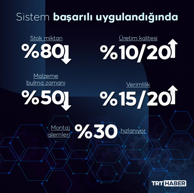 Grafik: TRT Haber