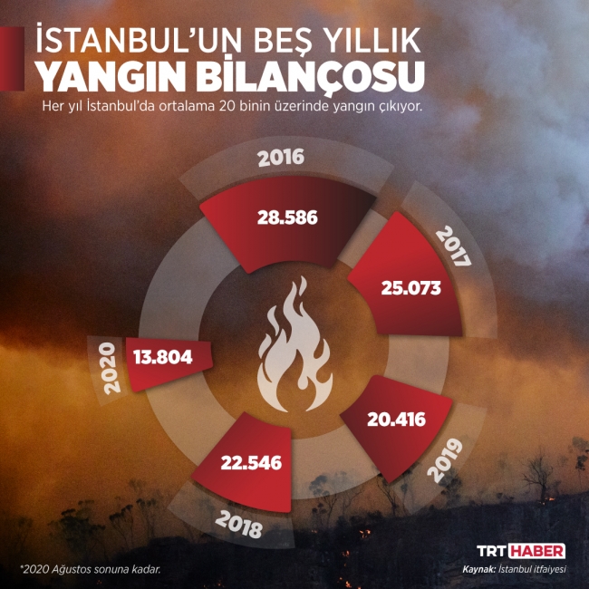 Grafik: Nursel Cobuloğlu