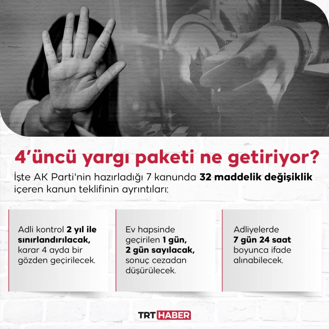 Grafik: Hafize Yurt/TRT Haber