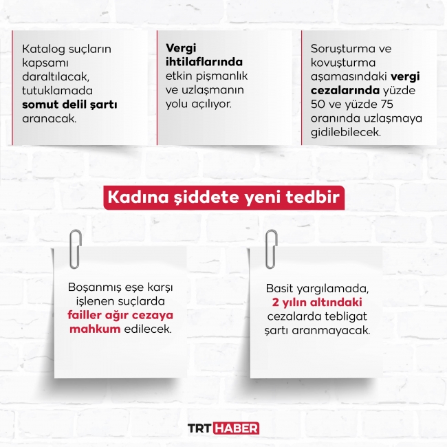 Grafik: Hafize Yurt/TRT Haber