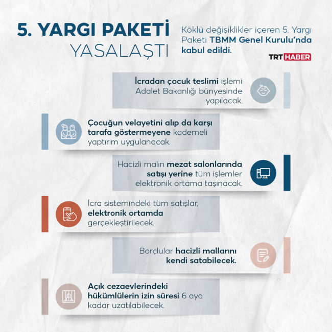 Grafik: TRT Haber