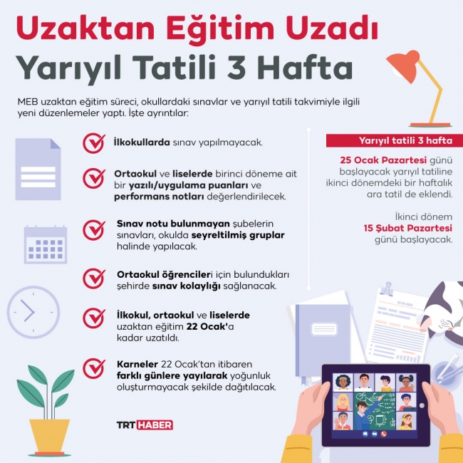 Okullarda sınav yapılacak mı 2020? İlkokul, ortaokul ve lisede sınavlar nasıl yapılacak?