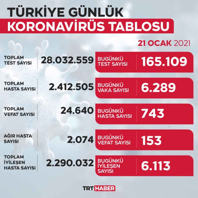 Grafik: TRT Haber