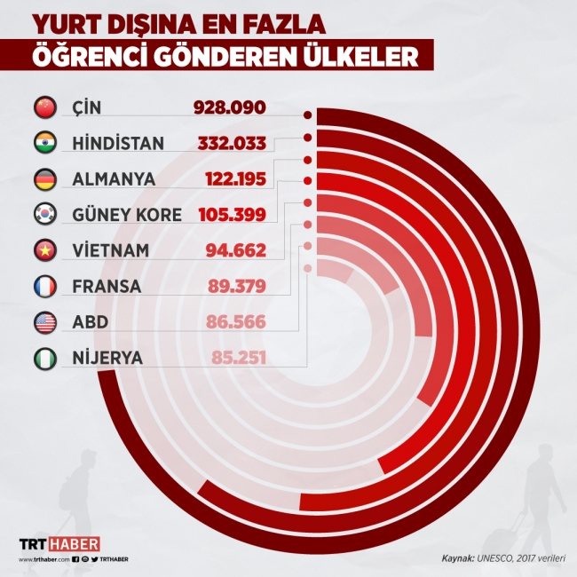 Grafik: Nursel Cobuloğlu