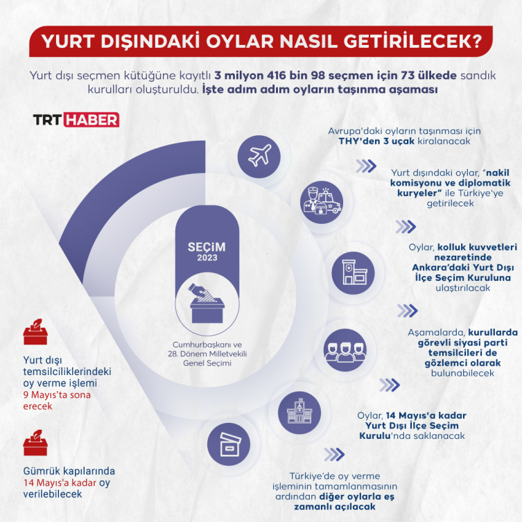 Grafik: TRT Haber