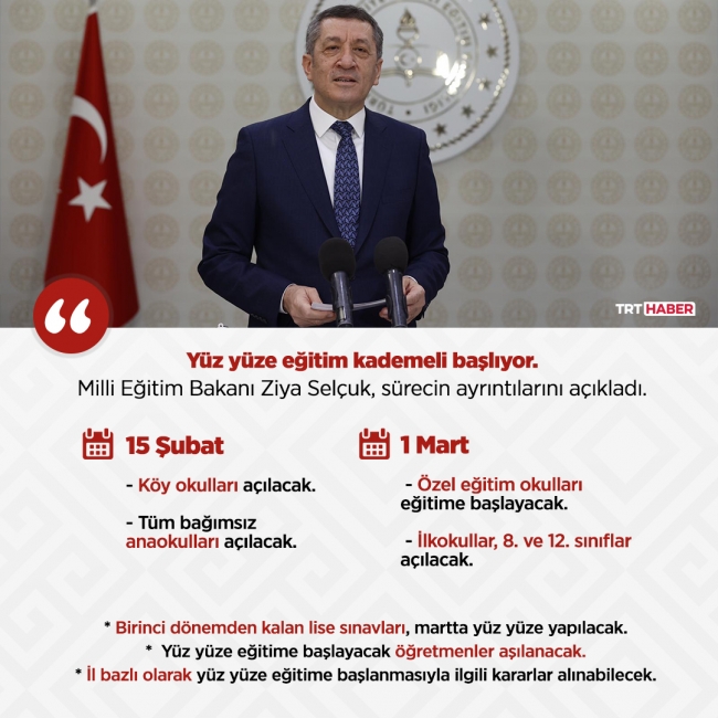 Grafik: TRT Haber/Şeyma Özkaynak