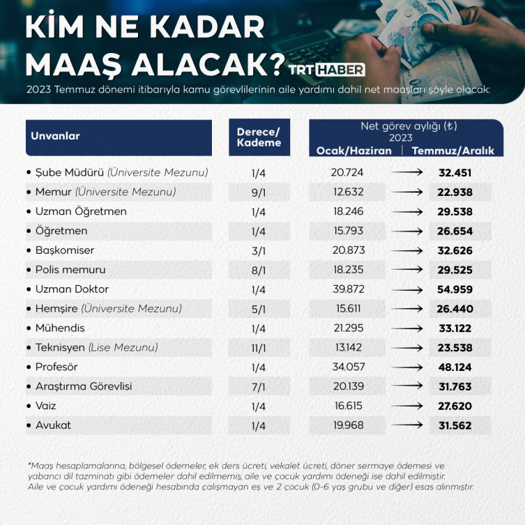 Memur maaş artışlarına ilişkin teklif komisyonda görüşülecek