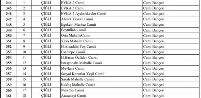 İzmir’de hangi camilerde cuma namazı kılınacak? İzmir’de cuma namazı kılınacak camiler...