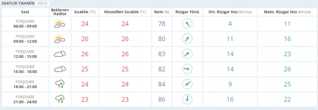 Bugün hava nasıl olacak? 8 Haziran 2017