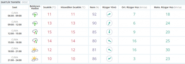 Bugün hava nasıl olacak? 7 Nisan 2017