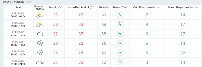 Bugün hava nasıl olacak? 8 Haziran 2017