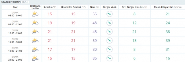 Bugün hava nasıl olacak? 14 Nisan 2017