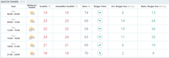 Bugün hava nasıl olacak? 2 Mayıs 2017